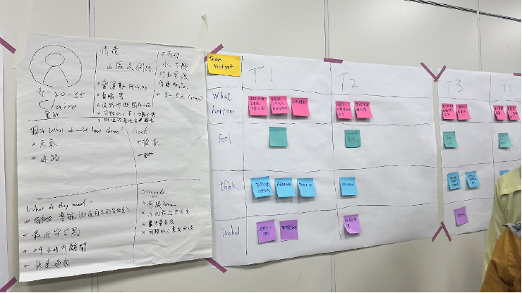 This image shows a persona written and edited by a team at the workshop and their user journey map taking shape on large sheets of paper stuck on the wall with sticky notes in different sections of a user journey map.
