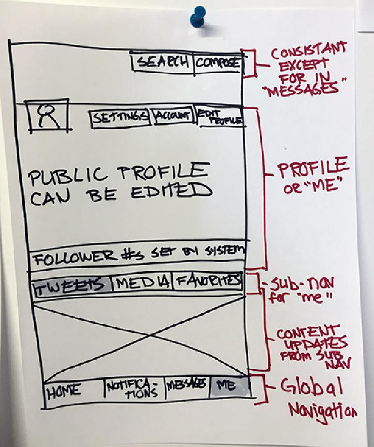 A close-up image of one of the more abstract wireframes.