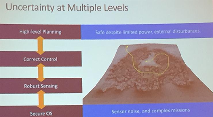 Slide from Jeannette Wing&rsquo;s keynote at USENIX Security 2016.