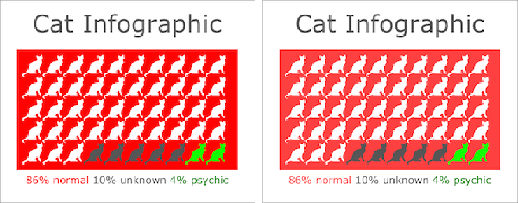 Two mockups of an infographic with a red background; one uses a very saturated red, the other uses a less-saturated red.