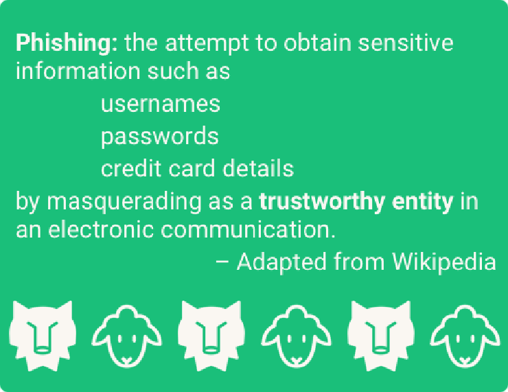 Image defining phishing as an attempt to obtain sensitive information such as usernames, passwords, or credit card details by masquerading as a trustworthy entity in an electronic communication.