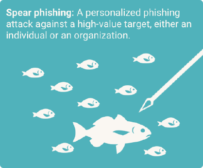 One Phish, Two Phish: Security for Designers