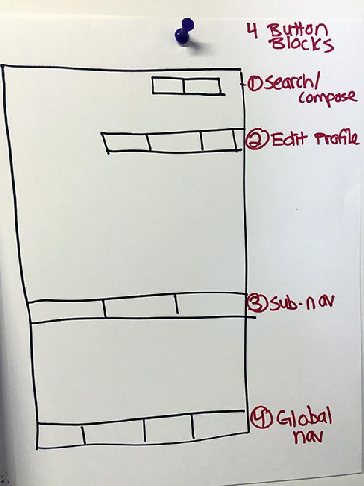 Image of a wireframe that highlights zones of activity.