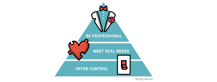 Trust Pyramid