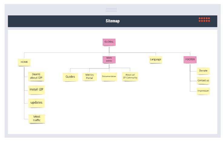 1-level_sitemap.jpg