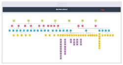 Designing From the Ground Up: A Case Study on I2P