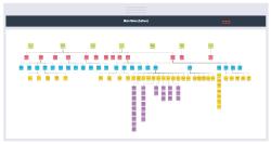Designing From the Ground Up: A Case Study on I2P