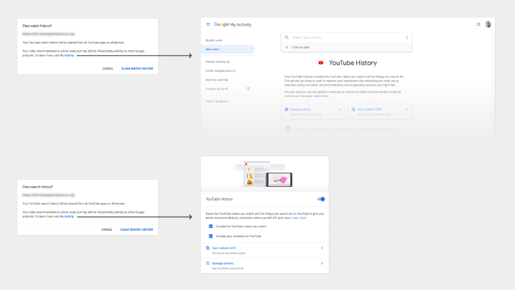 “My Activity” link goes to different pages