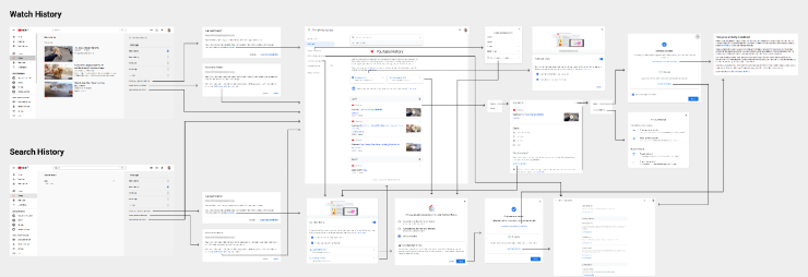 Mapping YouTube Watch History and Search History controls