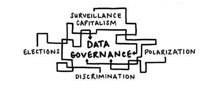 Popping the Filter Bubble: Design Practices for Data Donation