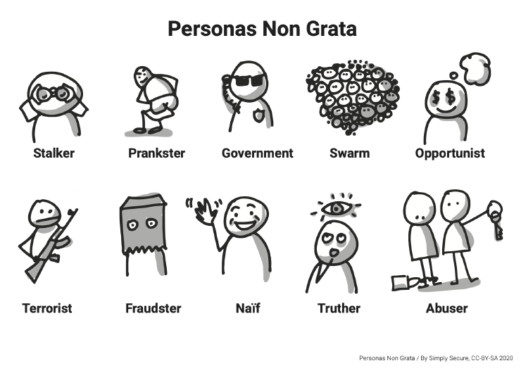Personas non grata images: cartoons of each of the 10 personas: Stalker, Abuser, Prankser, Naif, Truther, Surveillance, Opportunist, Fraudster, Swarm, and Terrorist