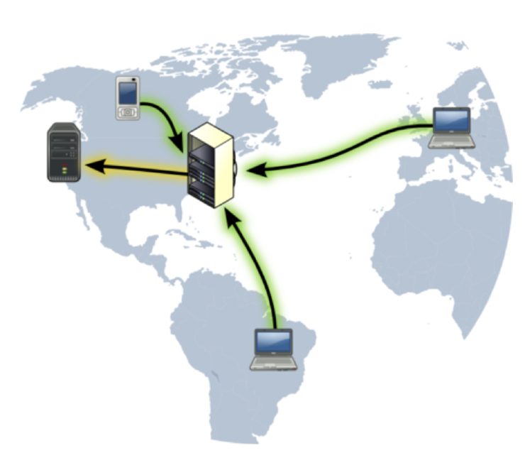 different devices scattered on a world map connecting in/out of a single server 