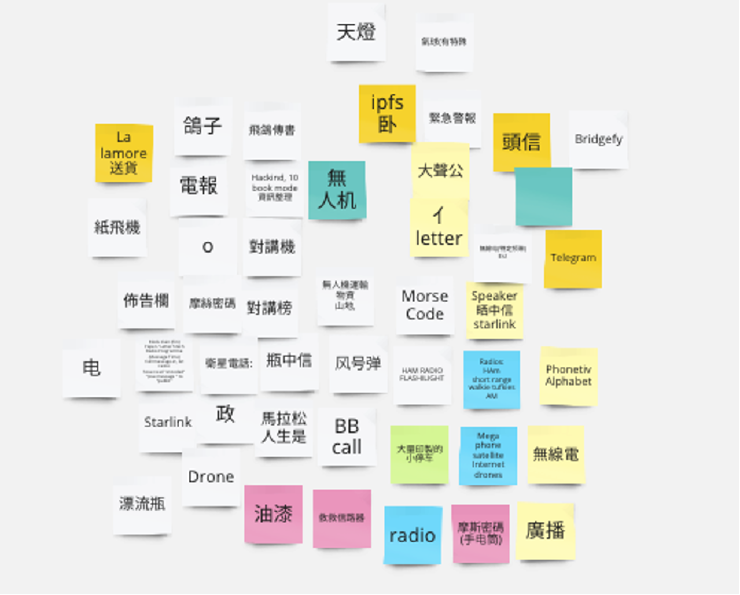 An image that shows many virtual sticky notes on a canvas. The writing is in Mandarin and English and lists various technologies and processes that people thought could be useful during internet shutdowns.