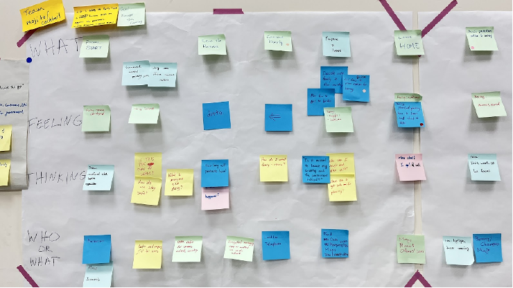 An image of one team’s journey map which maps a protest scenario when the internet is shutdown.