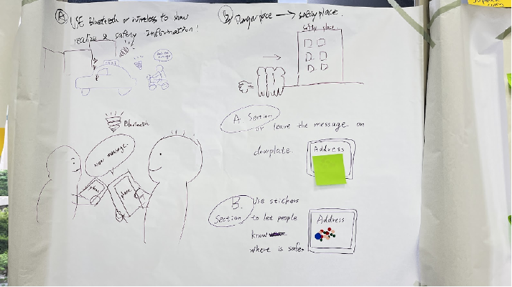 An image of one team’s prototype intervention with sketches. This idea utilized taxi drivers to find and distribute safe locations to civilians.